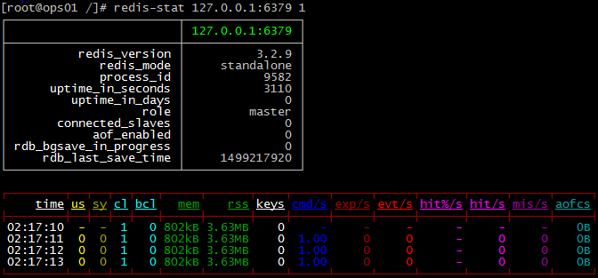 run_redis-stat